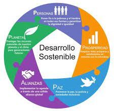 Photo of Los objetivos del desarrollo sostenible…